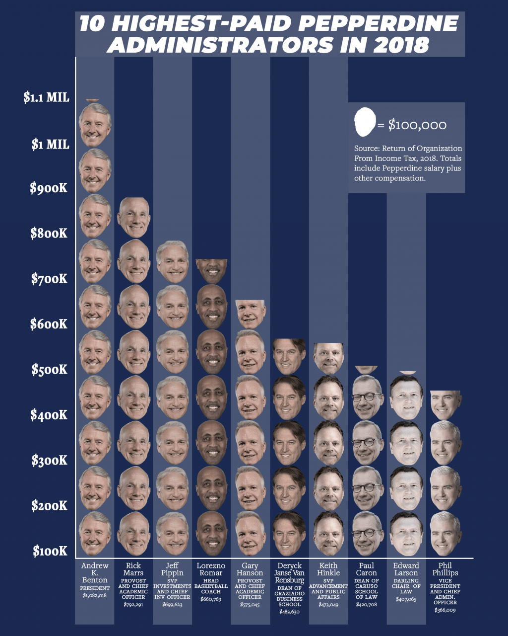 Ashley Mowreader/Ali Levens