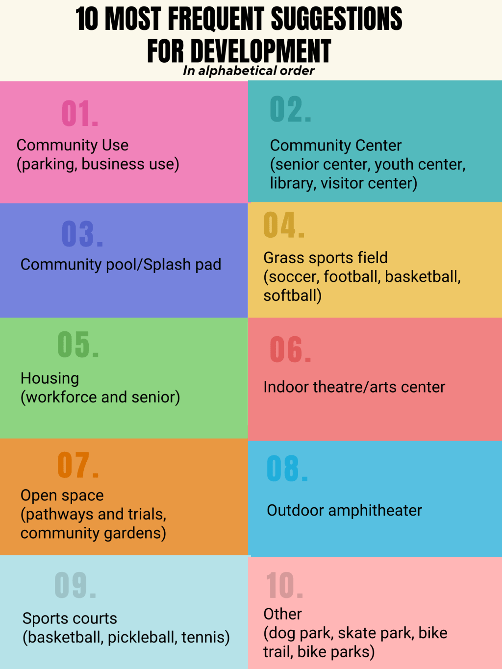 Infographic by Sydnie Nuss